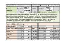 Gebührenordnung 2026-4